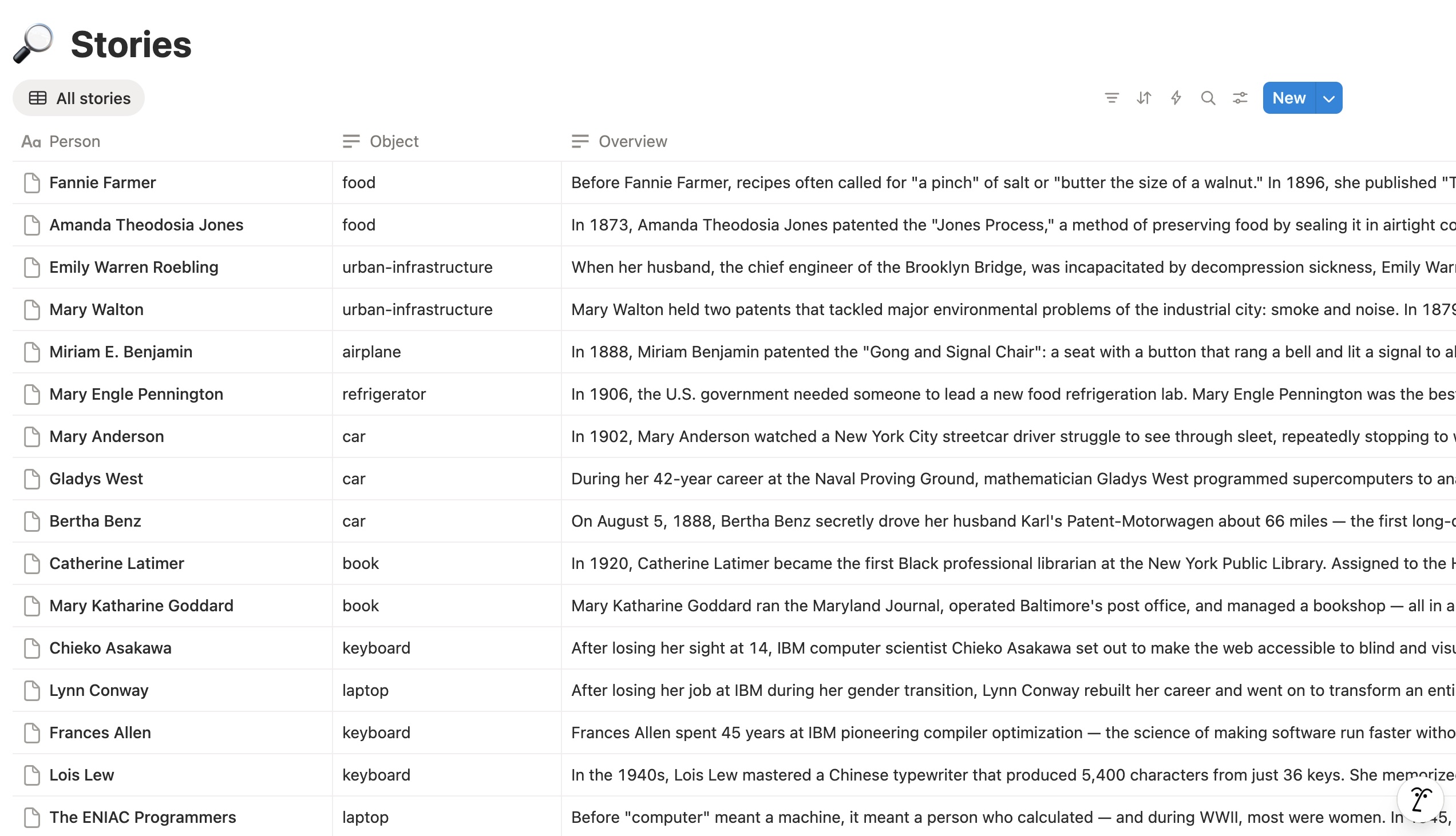 Footnotes research